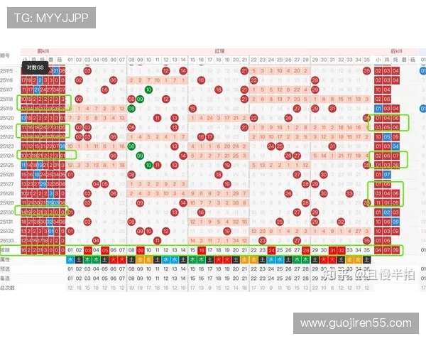 大乐透开奖号码的潜在规律与走势分析